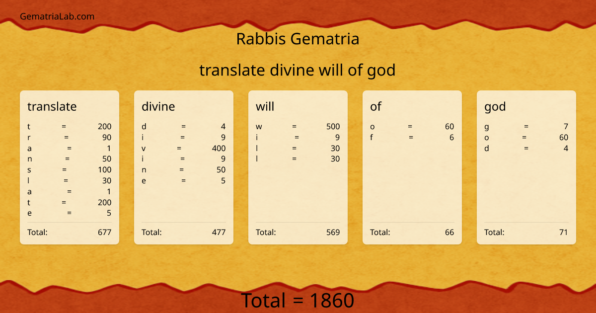 translate divine will of god in rabbis Gematria